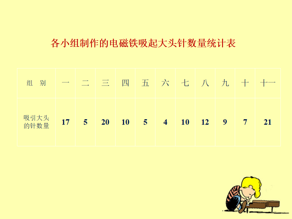 《电磁铁的磁力二》教学课件_08.png