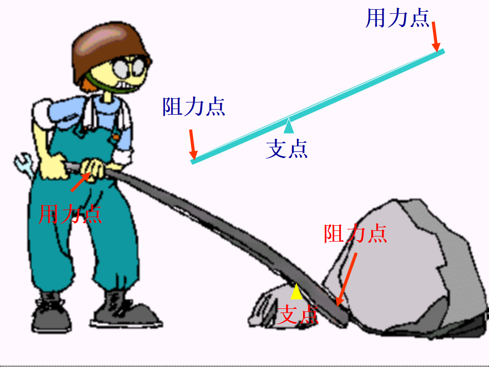 《杠杆的科学》教学课件1_03.png