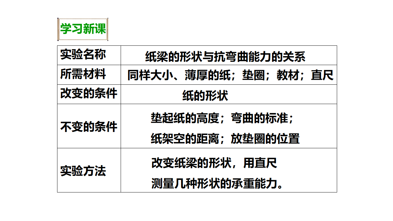 第二课《形状与抗弯曲能力》（课件）_05.png
