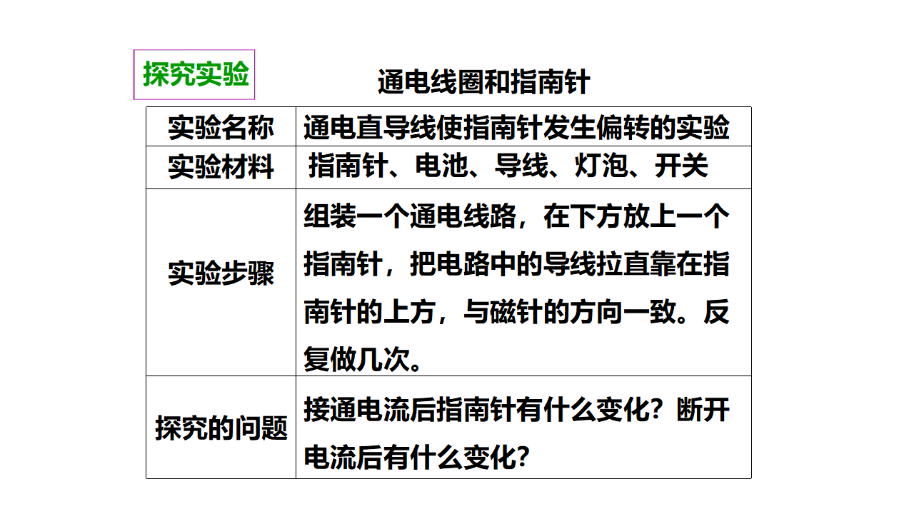 第三单元第三课《电和磁》（课件）_06.png