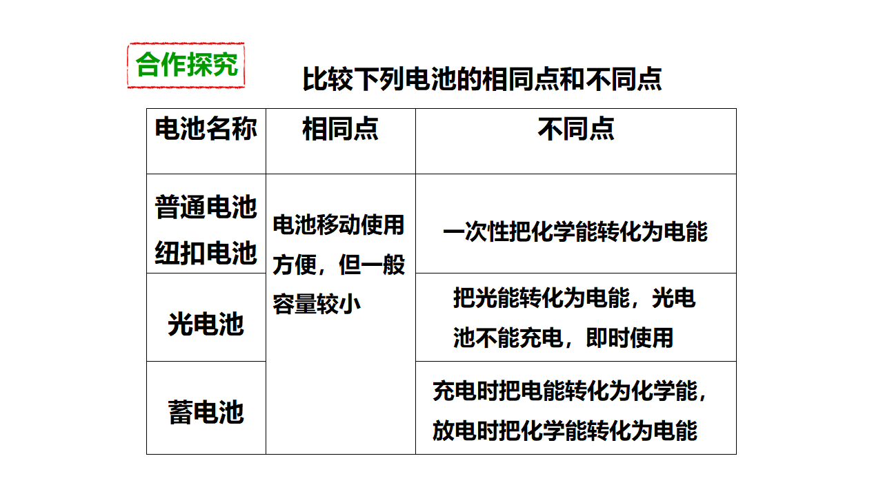 第三单元第七课《电能从哪里来》（课件）_05.png