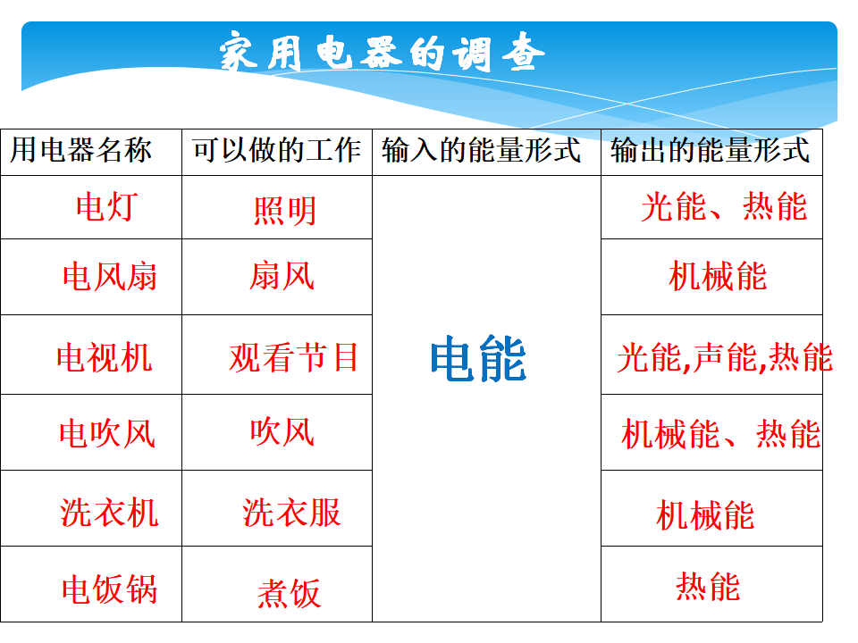 教科版科学六上《电能和能量》_17.png