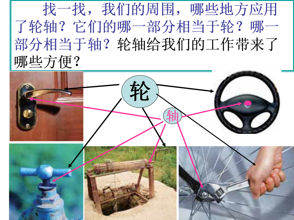 教科版六年级科学上册《轮轴的秘密》PPT_09.png