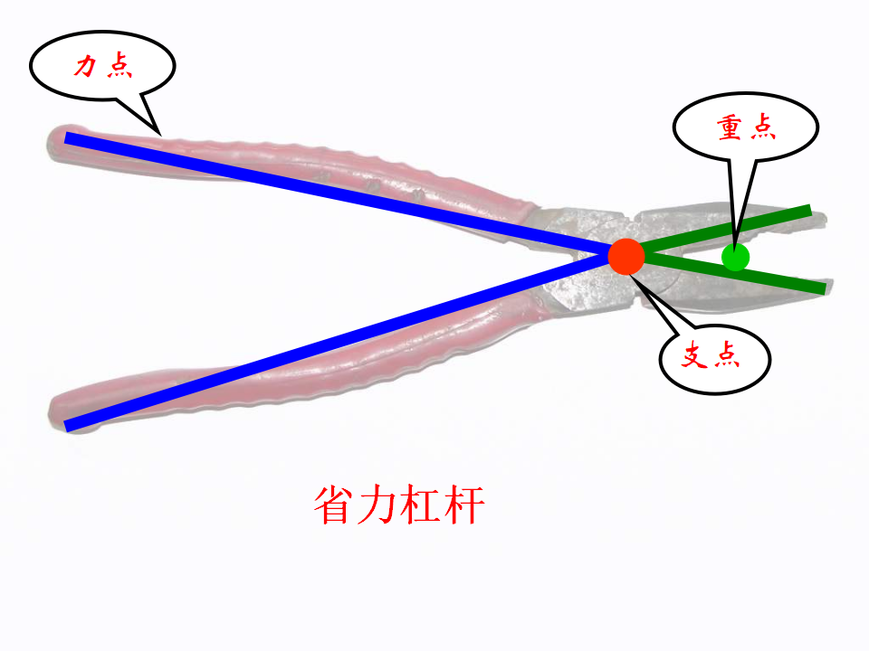 科教版小学科学六上《杠杆的科学》_22.png