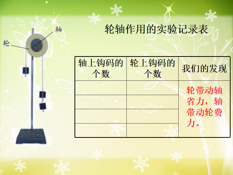 六年级上册科学《轮轴的秘密》_09.png