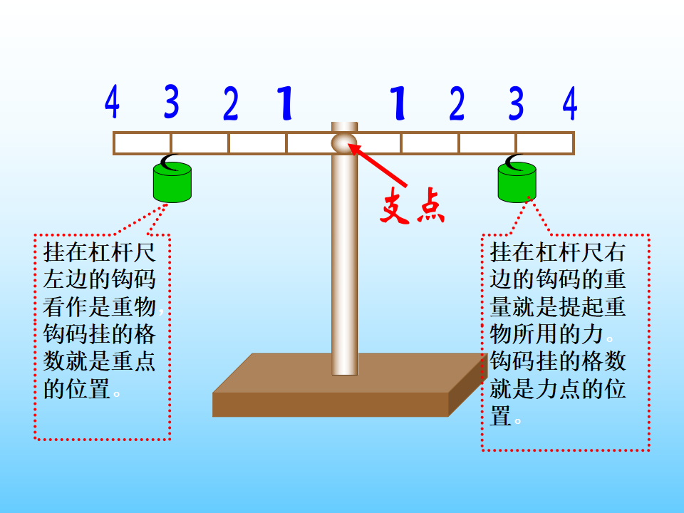 六上1.3杠杆类工具的研究_02.png