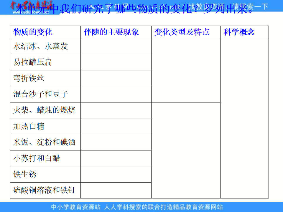 教科小学科学六下《2.8、物质变化与我们》PPT课件3_02.png