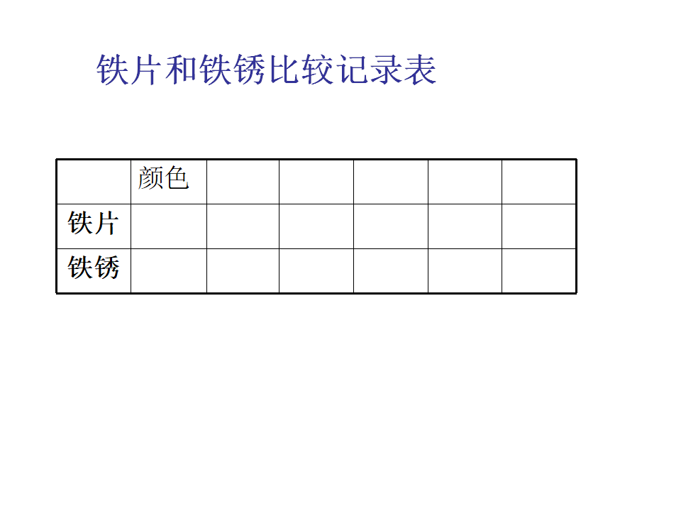 教科小学科学六下《2.5、铁生锈了》PPT课件1_05.png