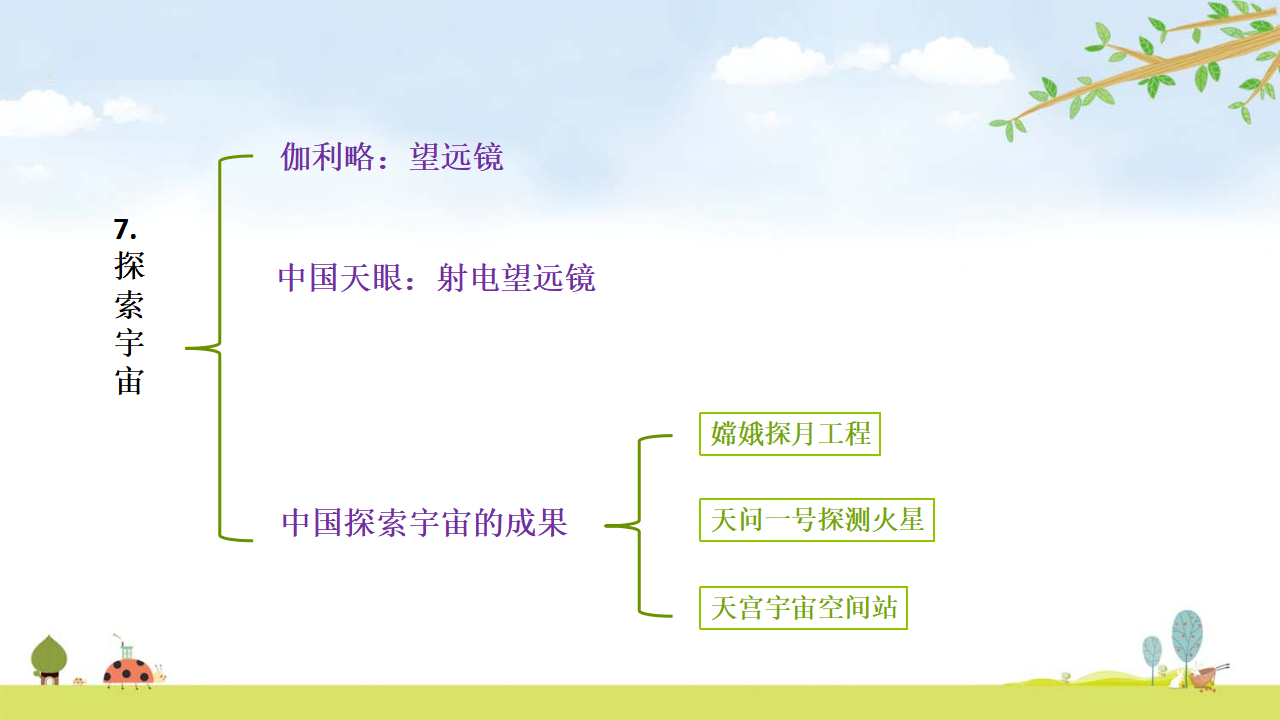 第03单元：宇宙 复习课件（共10张PPT）_10.png