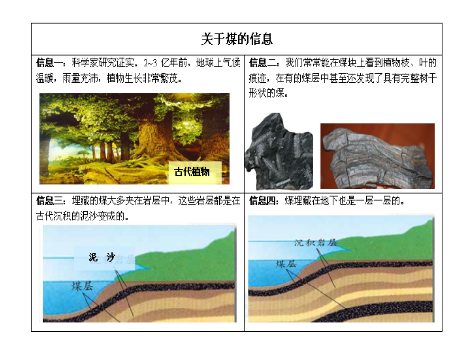 4.5《地球家园的化学变化》_06.png