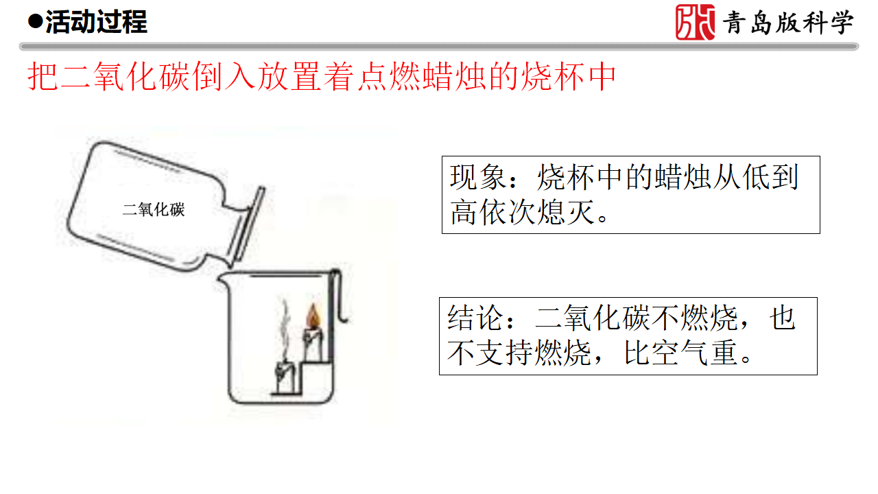 8.《二氧化碳》教学课件_10.png