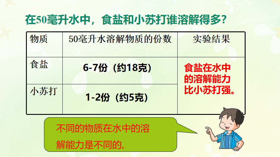 5.谁在水中溶解的多_19.png
