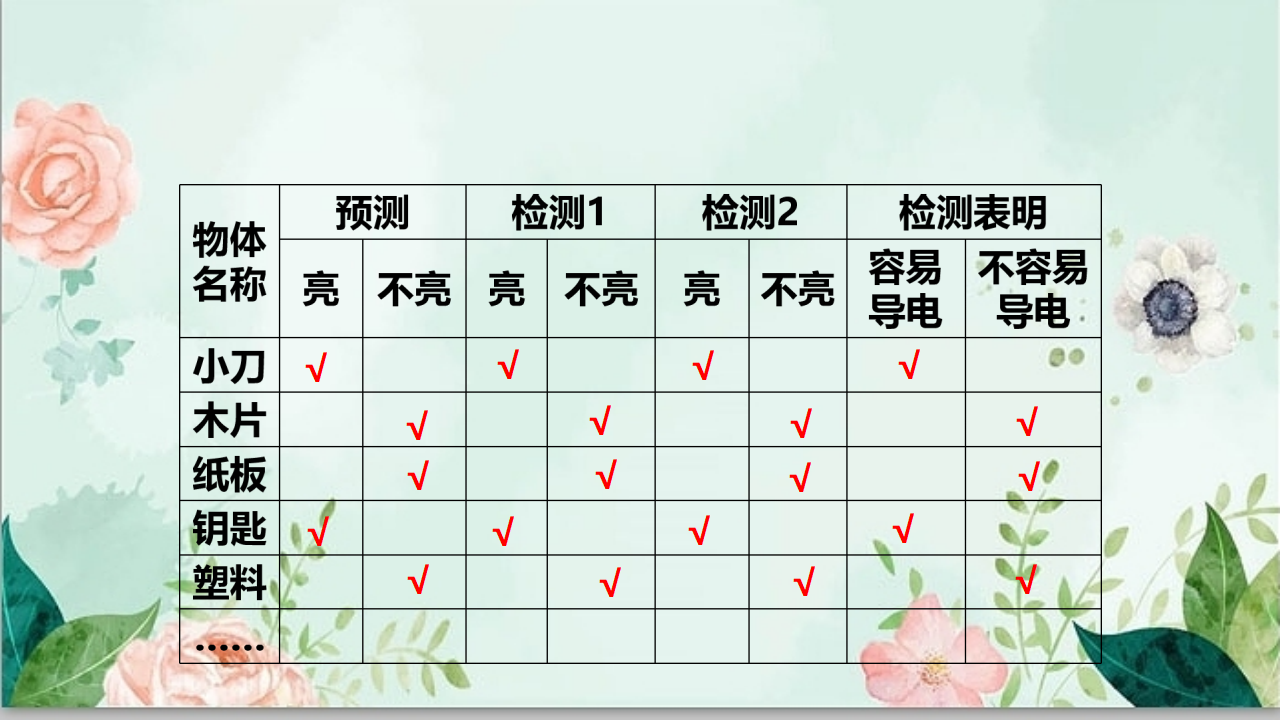 19：导体和绝缘体-青岛版_06.png
