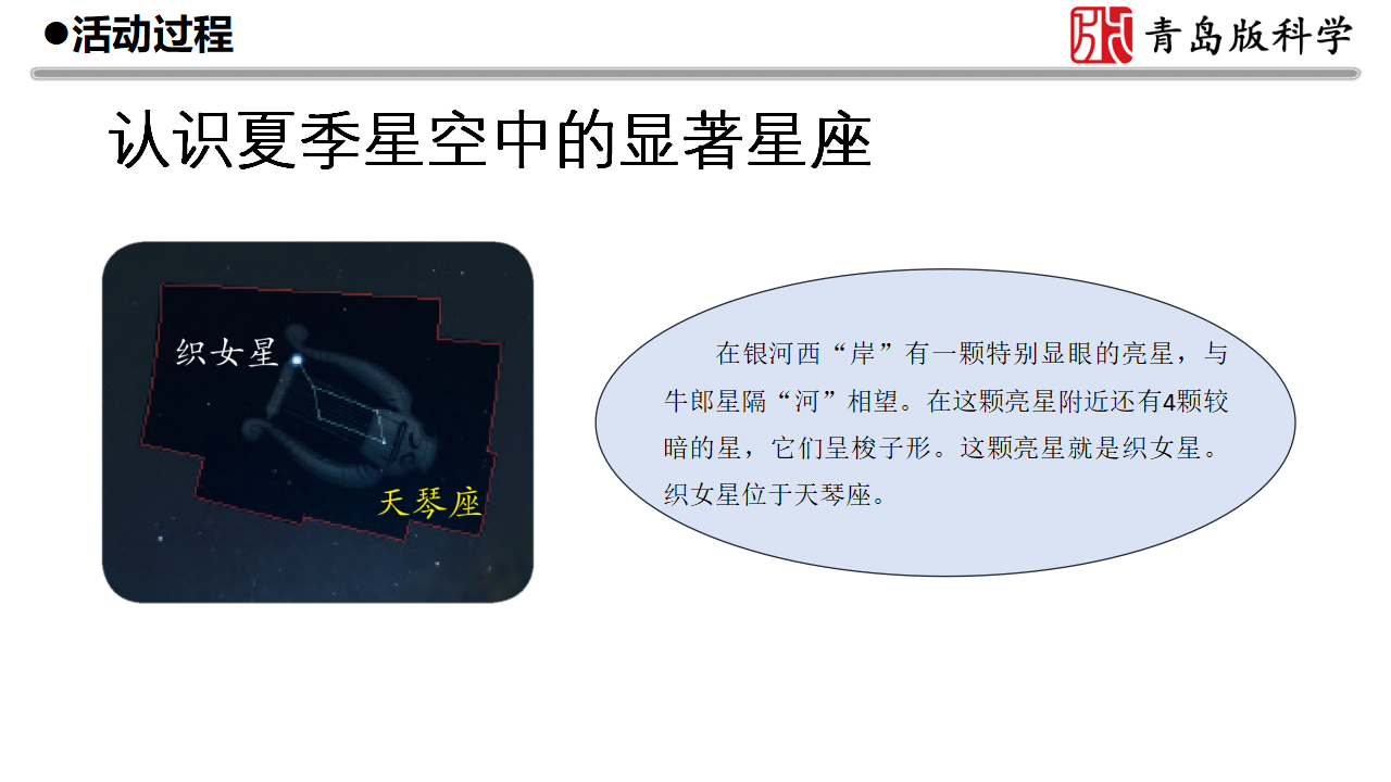14.《夏季星空》教学课件_09.png