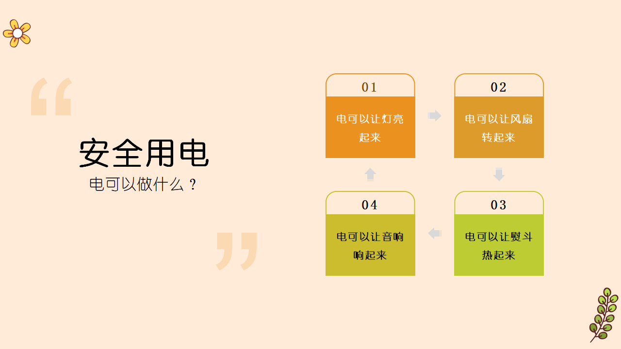 青岛版（2017）科学第六单元复习课件_22.png
