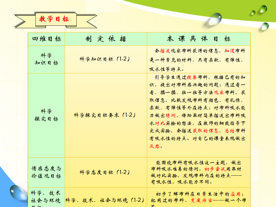 青岛版二年级上册科学1.2布料PPT课件_08.png