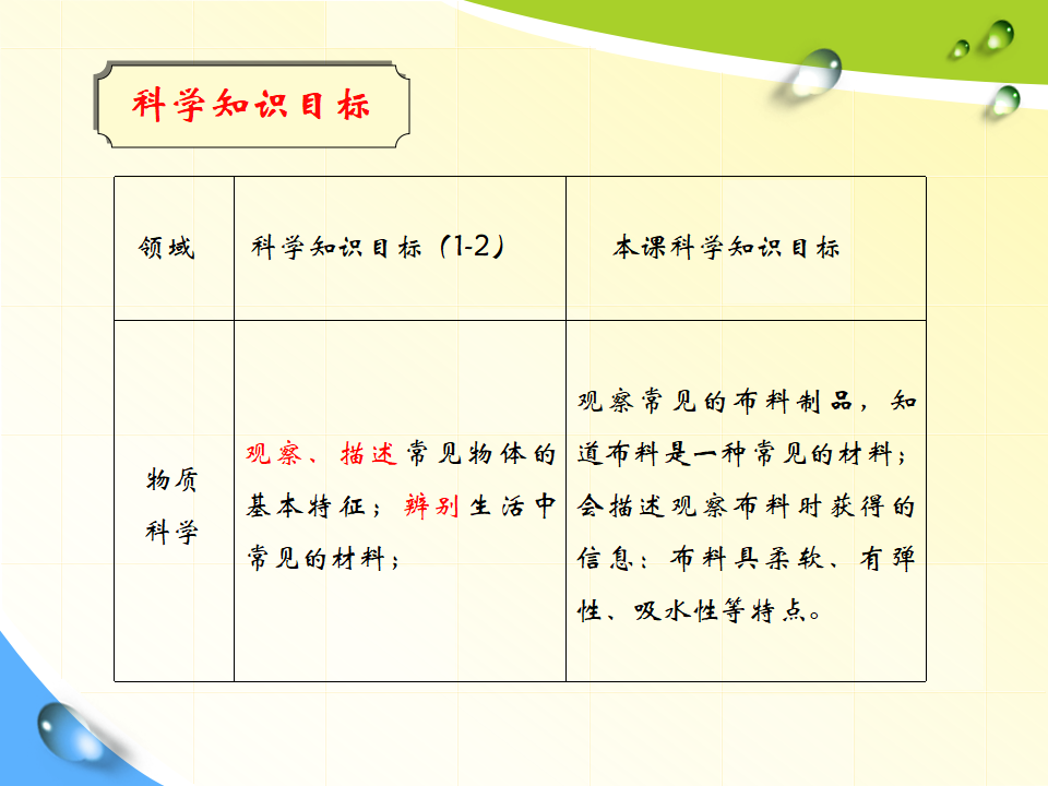 青岛版二年级上册科学1.2布料PPT课件_09.png
