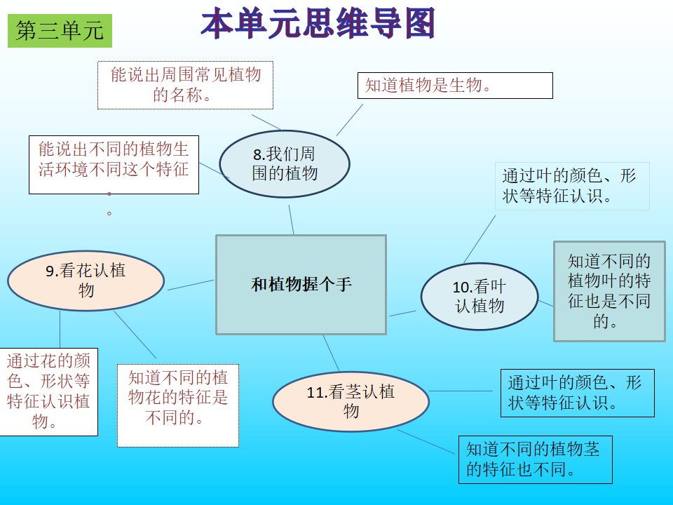 青岛版小学科学一年级下册教材解析_24.png