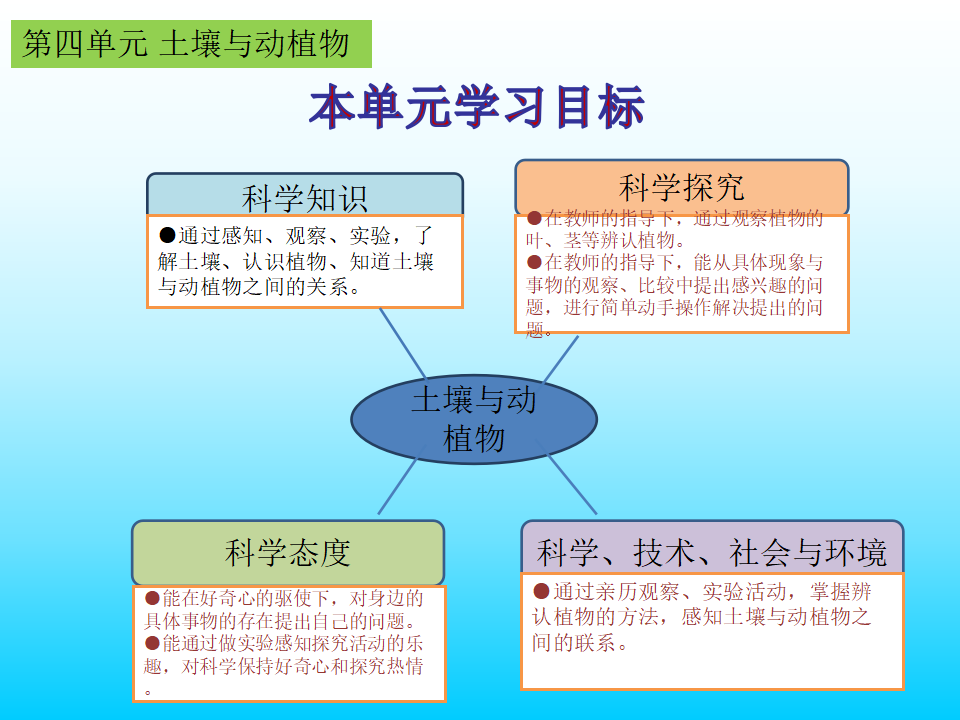 青岛版小学科学一年级下册教材解析_37.png