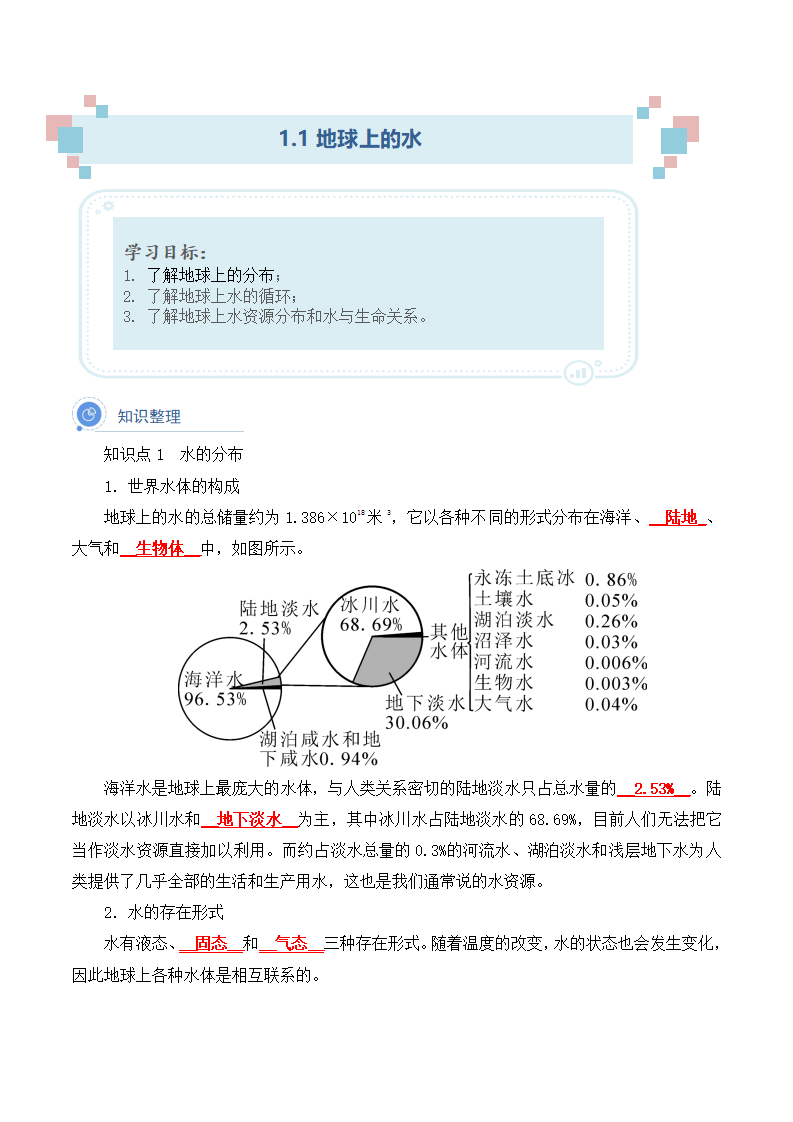 1.1地球上的水（解析版）2853_01.png