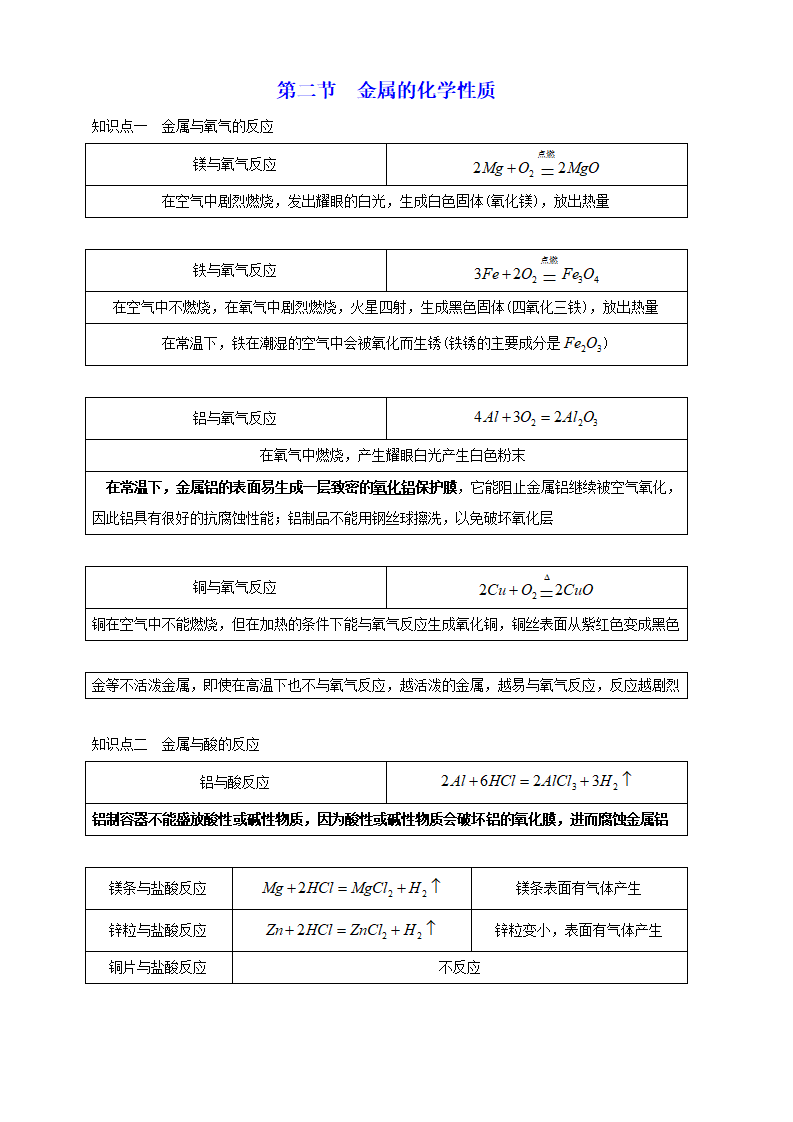 2.2  金属的化学性质 知识点及随堂练习-2024-2025学年浙教版九年级上册科学2400_01.png