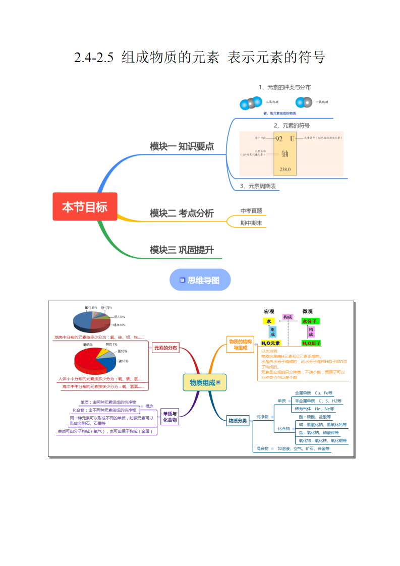 2.4-2.5 组成物质的元素 表示元素的符号解析版2788_01.png