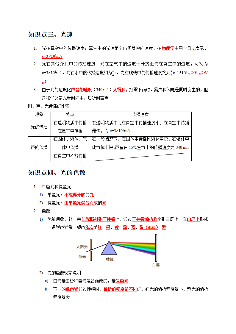 2.4 光和颜色（解析版）2230_03.png