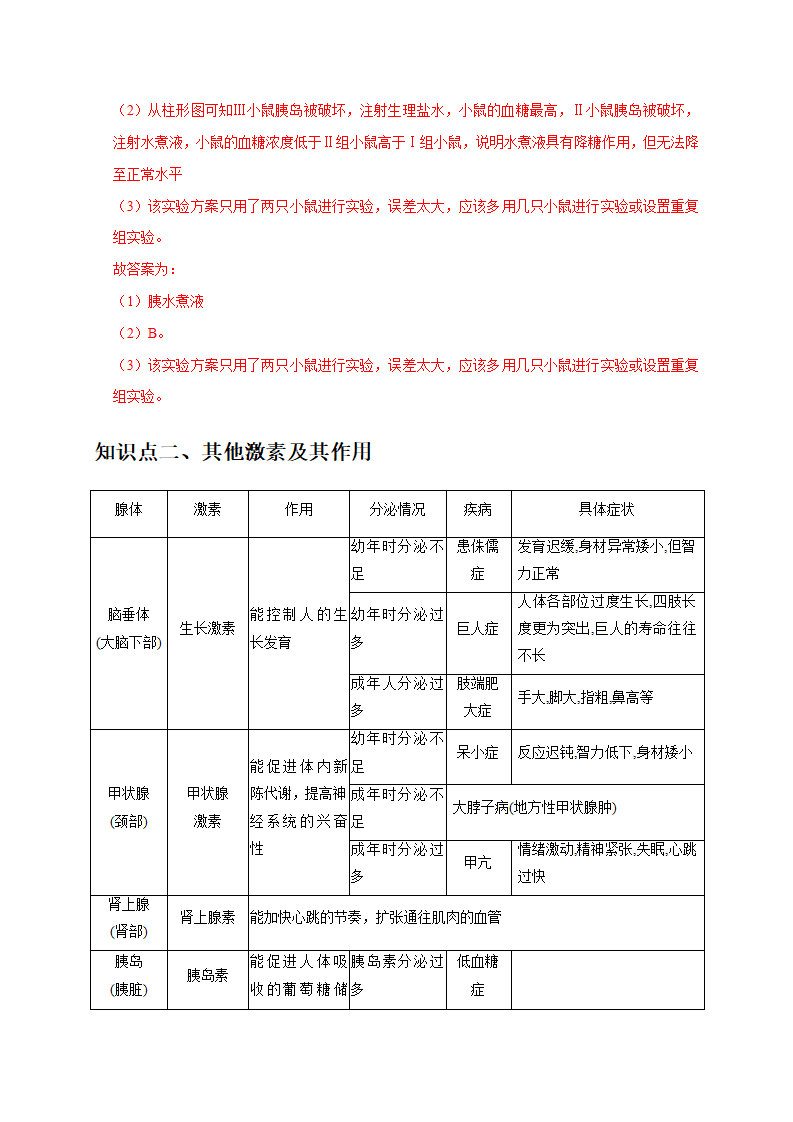 3.2 人体的激素调节（解析版）3062_06.png