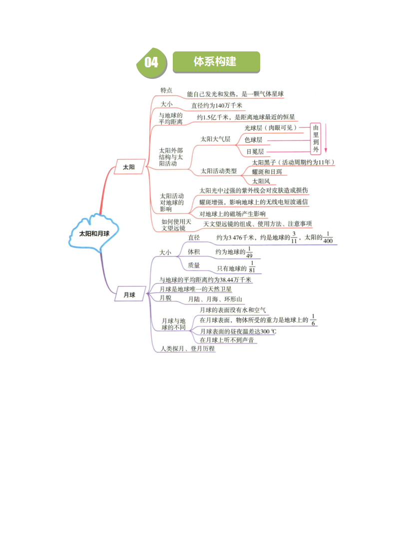 4.1 太阳和月球-（解析版）2040_09.png
