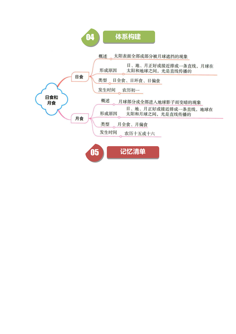 4.5 日食和月食-（浙教版）（原卷版）2027_05.png