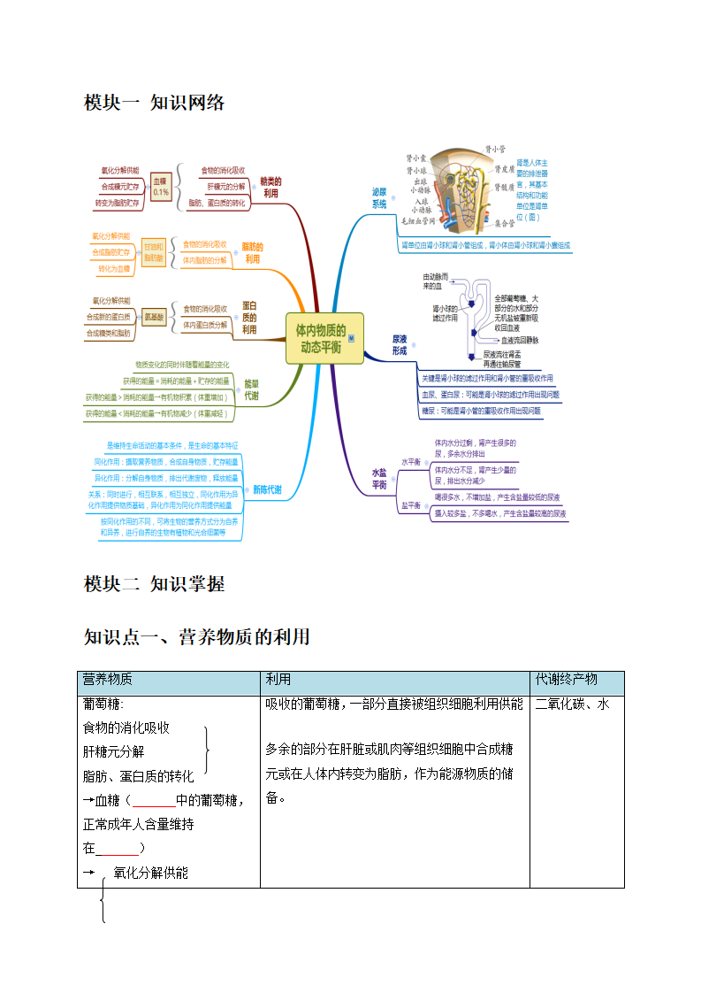 4.5 体内物质的动态平衡 （原卷版）2499_02.png