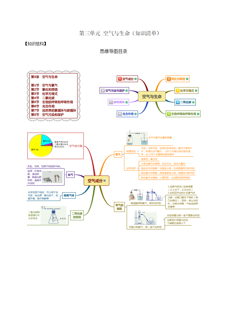 第3章 空气与生命（知识清单）-（浙教版）2569_01.png