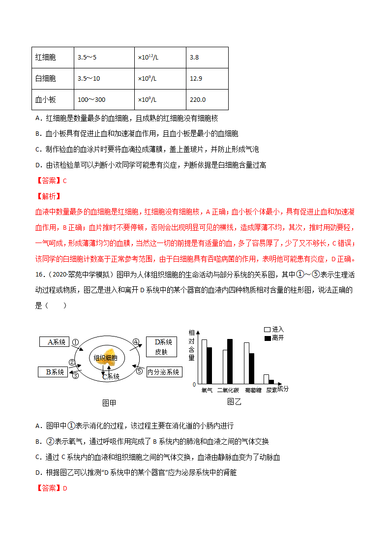 第04单元 代谢与平衡单元测试（B卷·提升能力）（解析版）1582_10.png