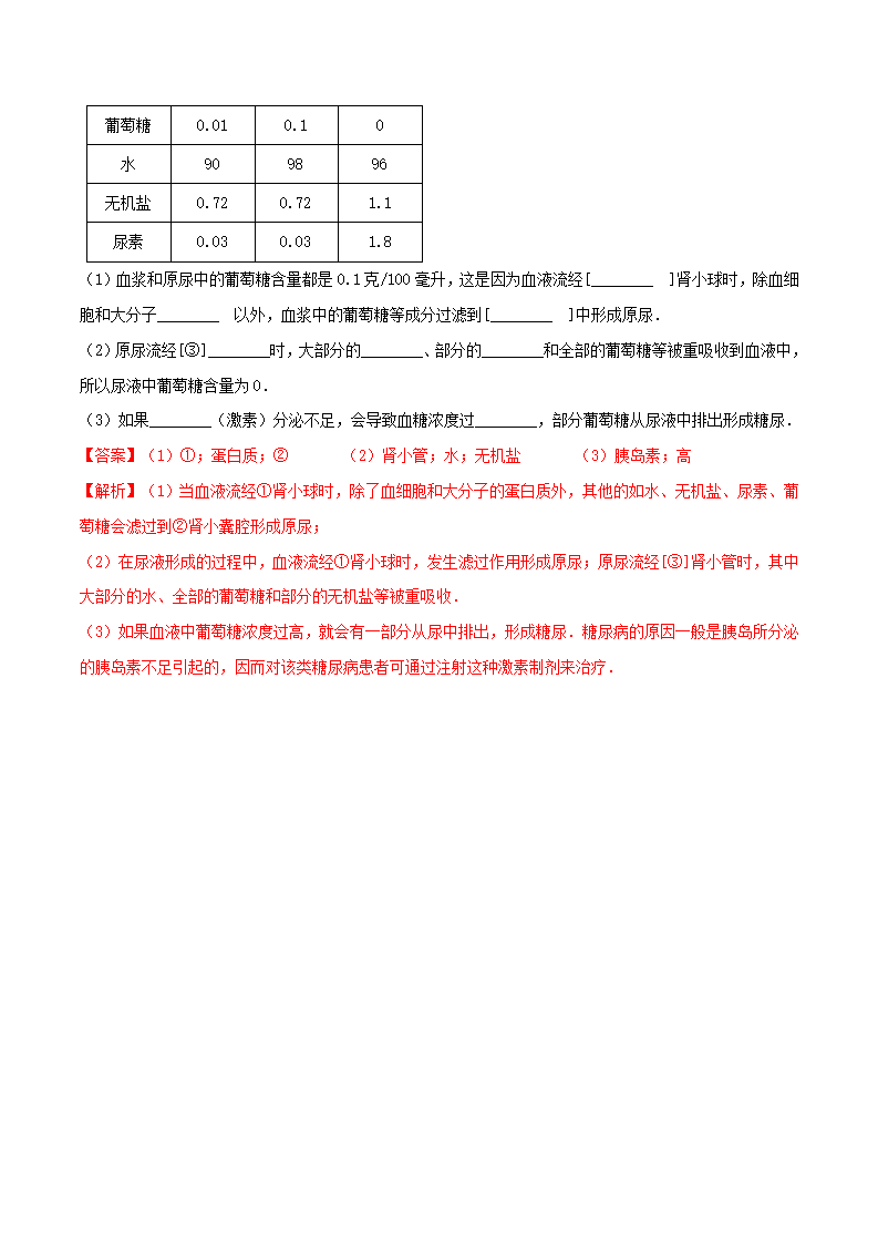 第5节 体内物质的动态平衡（第1课时）（解析版）1421_18.png