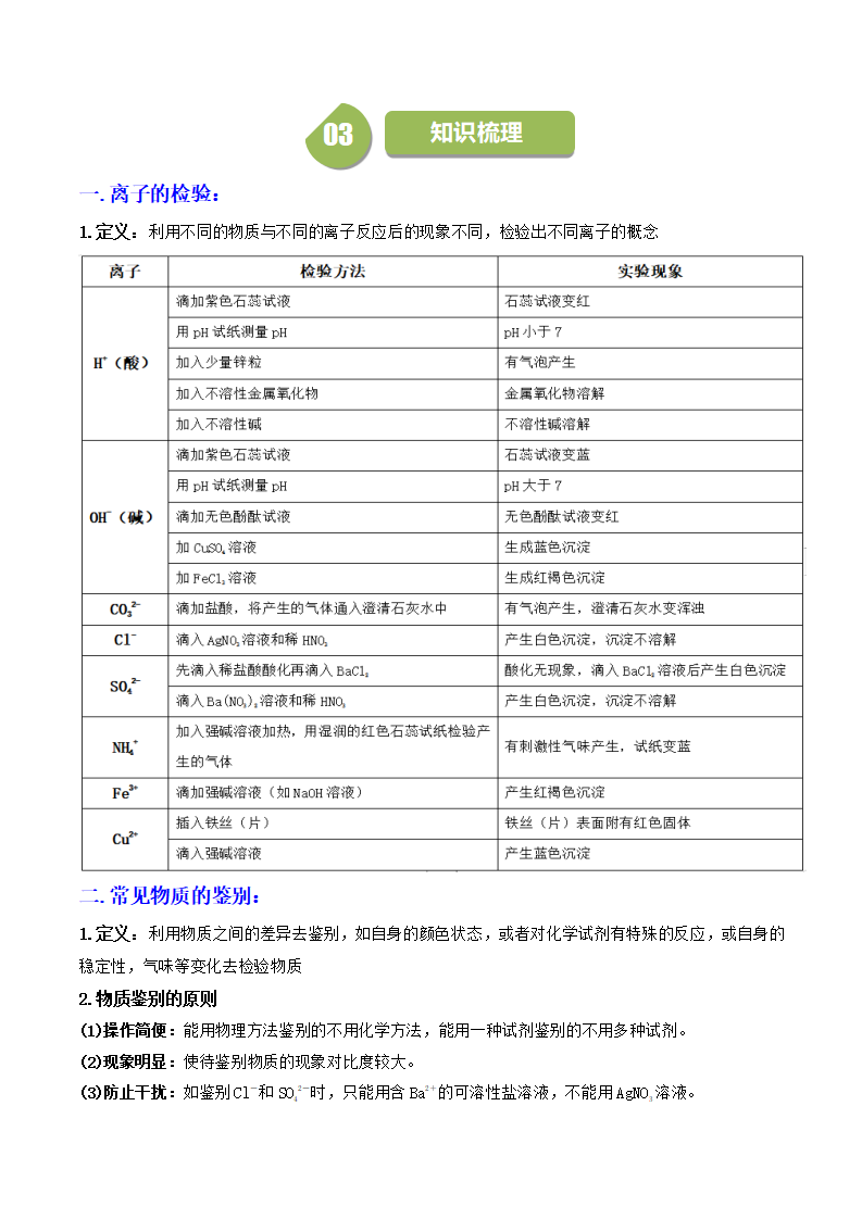 第8课 物质检验与分离除杂（原卷版）2453_02.png