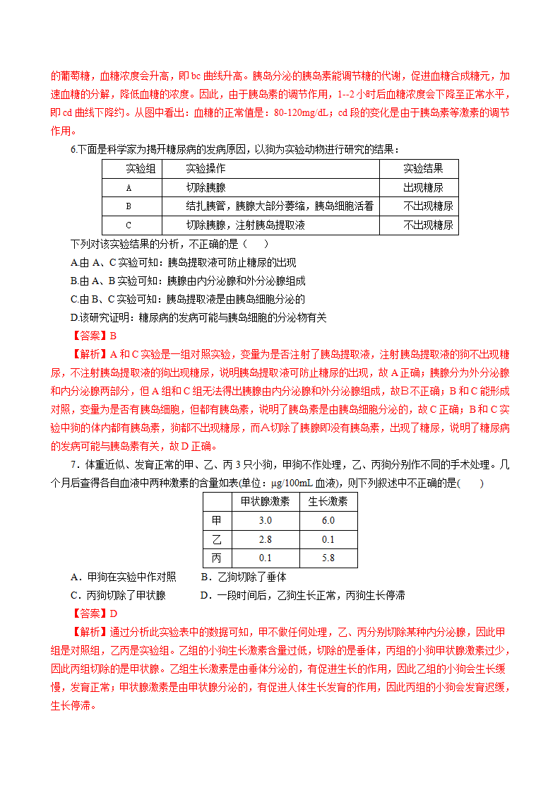 专题17　激素调节（解析版）1866_18.png