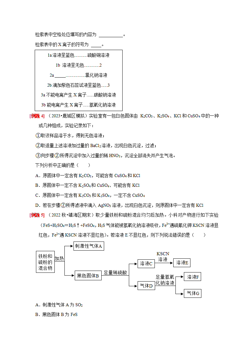 专题提升Ⅲ 物质的检验和鉴别（原卷版）2471_05.png