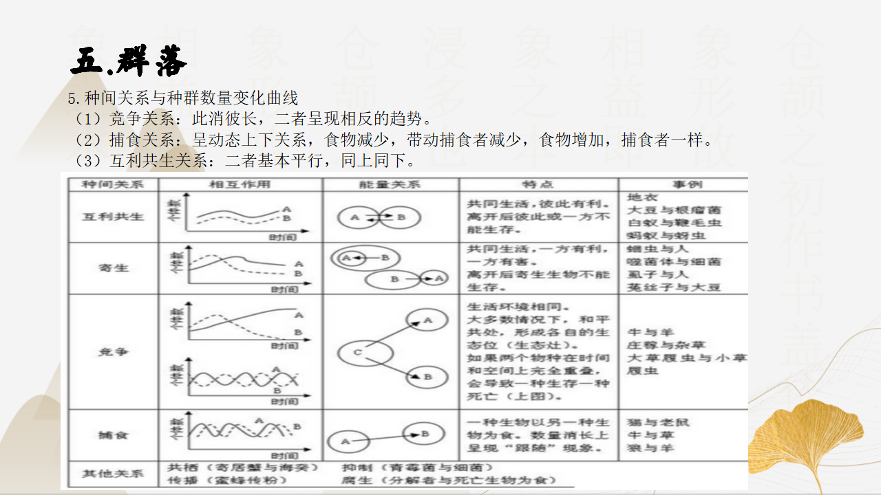 2.1-2.3生物间的关系与种群、群落（同步课件）-2023-2024学年九年级科学下册同步精品课堂（浙教版）0144_23.png