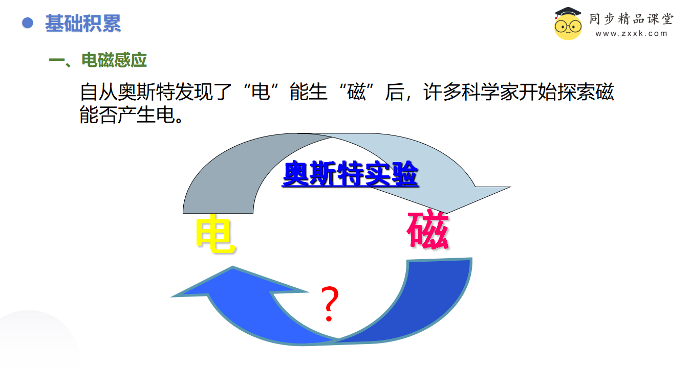 1.5 磁生电（同步课件）-（浙教版）0186_04.png