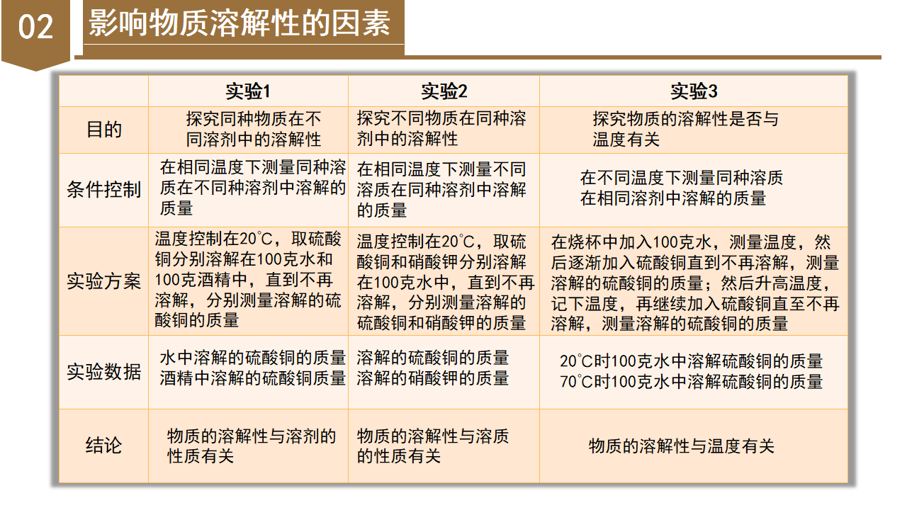 1.5 物质的溶解（第1课时）（教学课件）-（浙教版）0233_13.png