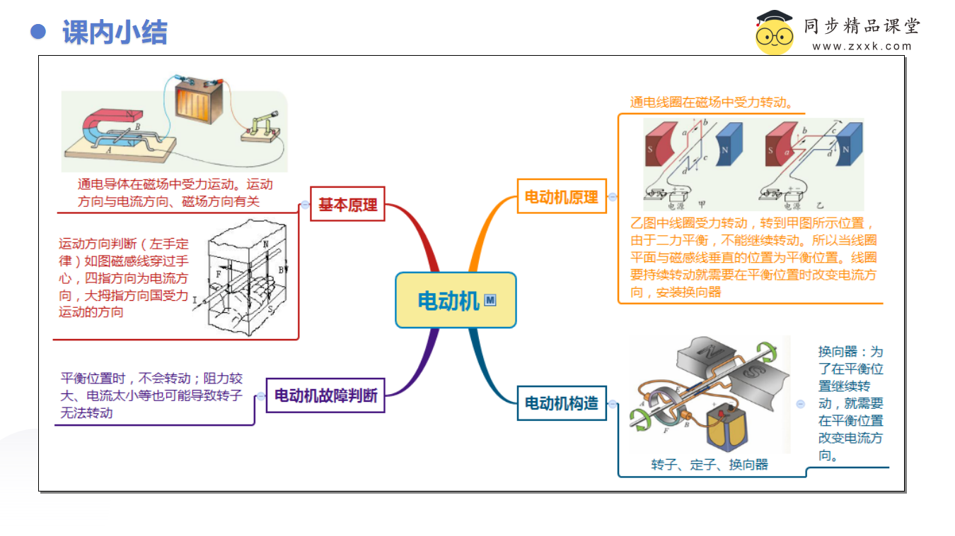 1.4 电动机（同步课件）-（浙教版）0185_15.png