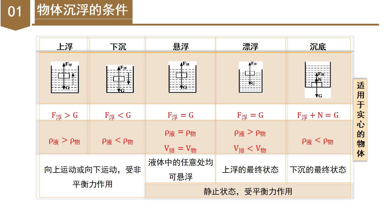 1.3 水的浮力（第3课时）（教学课件）-（浙教版）0230_13.png