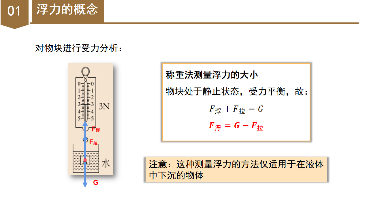 1.3 水的浮力（第1课时）（教学课件）-（浙教版）0231_11.png