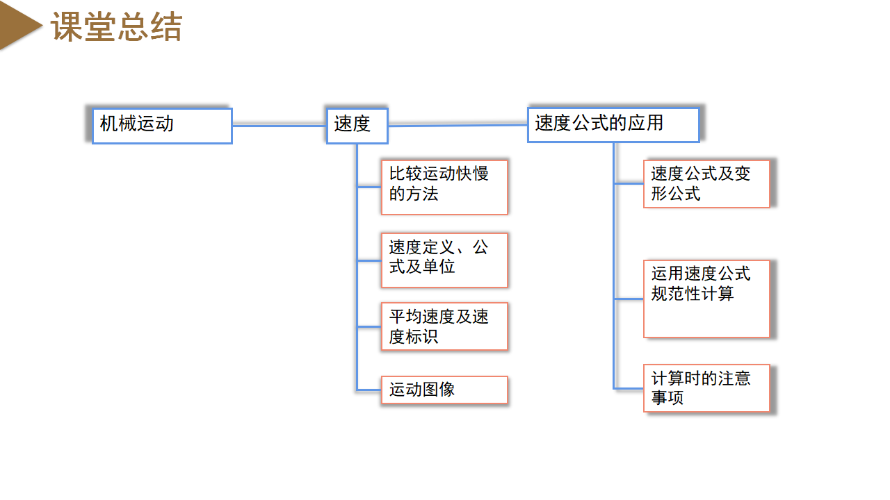 3.1 机械运动（第2课时）（教学课件）-（浙教版）0126_28.png