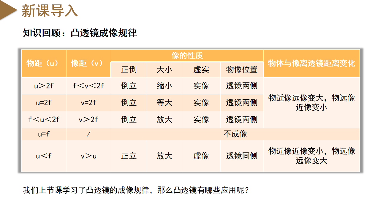 2.6 透镜和视觉（第2课时）（教学课件）-（浙教版）0129_04.png
