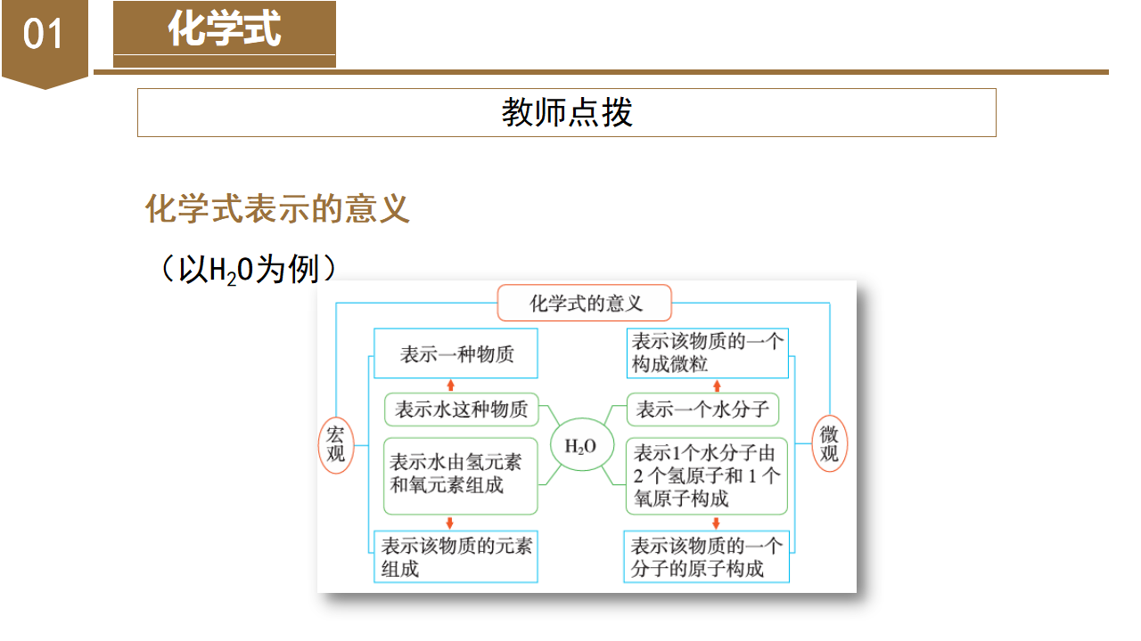 2.6 表示物质的符号（第1课时）（教学课件）-（浙教版）0183_07.png