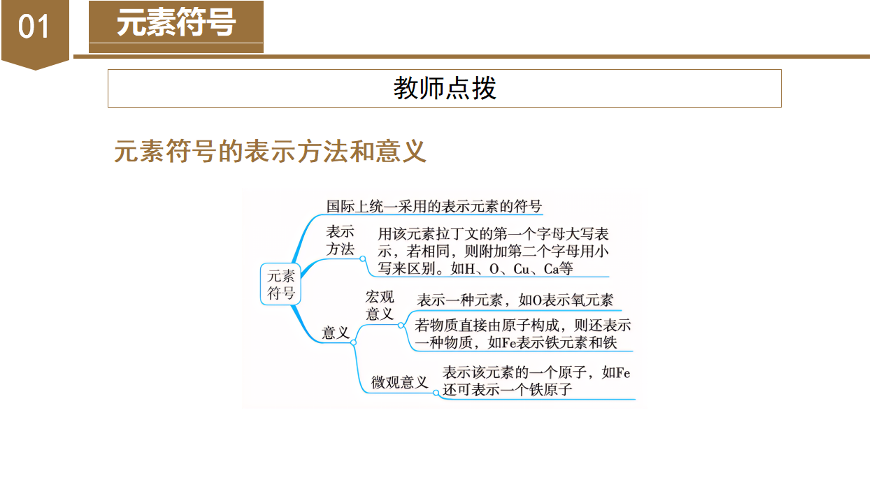 2.5 表示元素的符号（教学课件）-（浙教版）0182_06.png