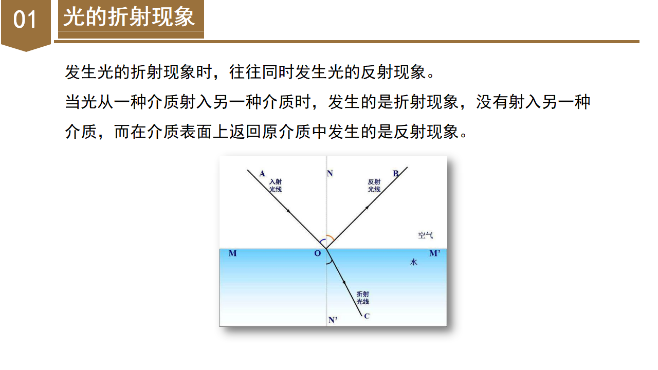2.5 光的反射和折射（第3课时）（教学课件）-（浙教版）0130_07.png