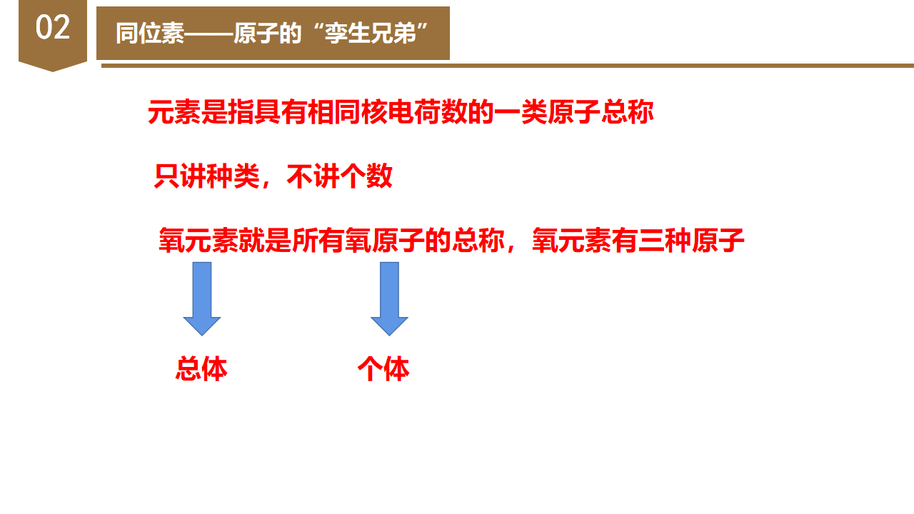 2.3 原子结构的模型（第2课时）（教学课件）-（浙教版）0181_19.png