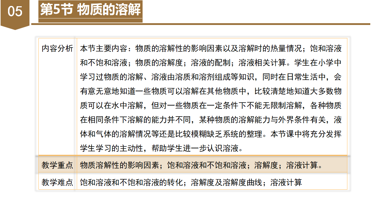 第1章 水和水的溶液（单元解读课件）-（浙教版）0203_15.png